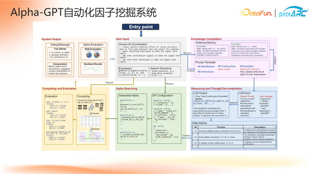 “智能不够，知识来凑”——知识驱动的金融决策智能体 配图 27
