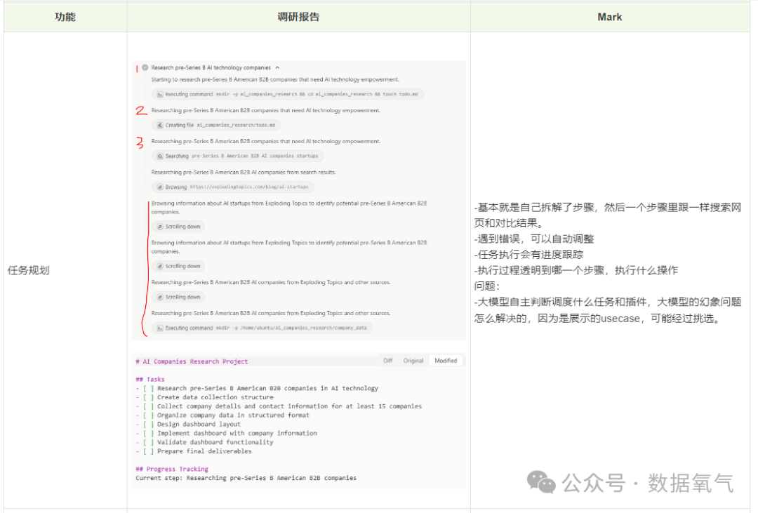 Manus把AI替代人具象化 配图 7