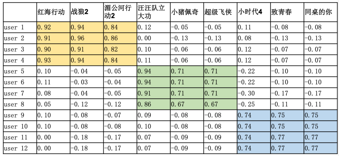 LoAR做Fine-Tuning微调原理到底是什么？ 配图 6