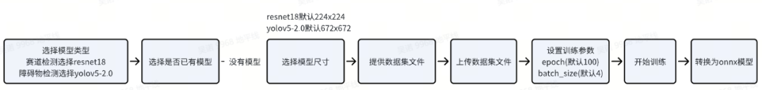 技术敲黑板 | 小白适用！新一代量化转换工具链使用教程 配图 24