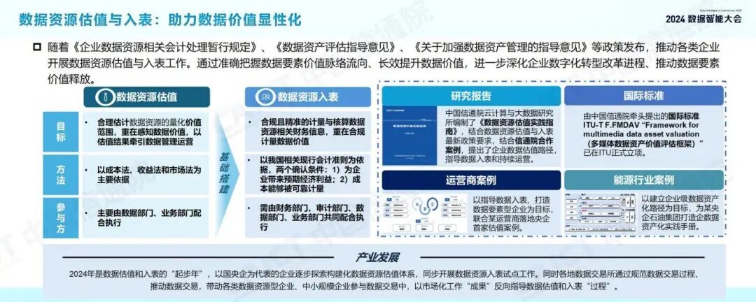 发布 | 2024数据智能十大关键词 配图 5