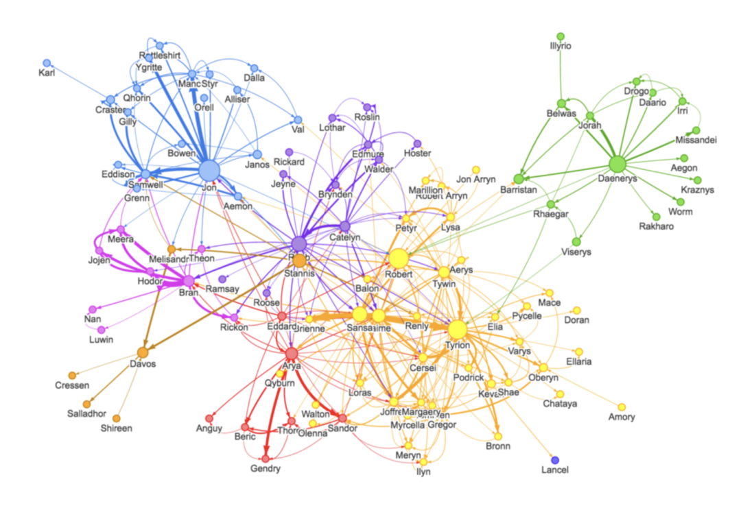 从关键词匹配到知识理解：微软 GraphRAG 掀起革命，Neo4j CTO 详解其如何引领智能检索新时代 配图 3