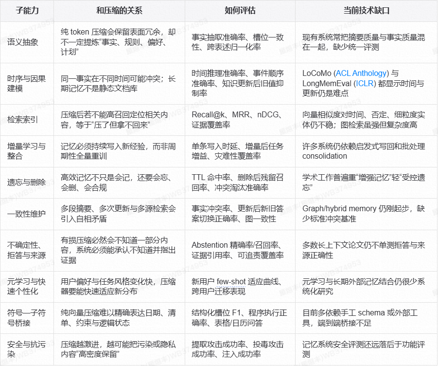 参数化 Memory 漫谈（纯干货） 配图 58