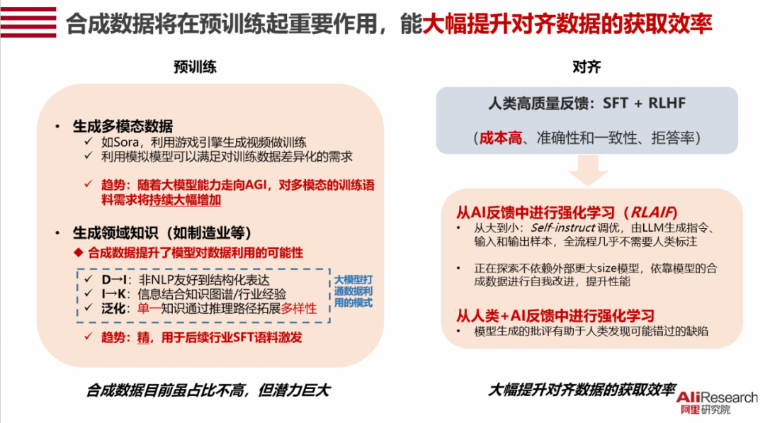 合成数据：大模型训练和应用的新方案 配图 2