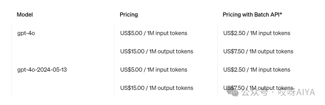 一文读懂token到底是什么鬼，消耗那么多钱？兼看国产模型收费标准| 从外到内理解大模型系列 配图 4