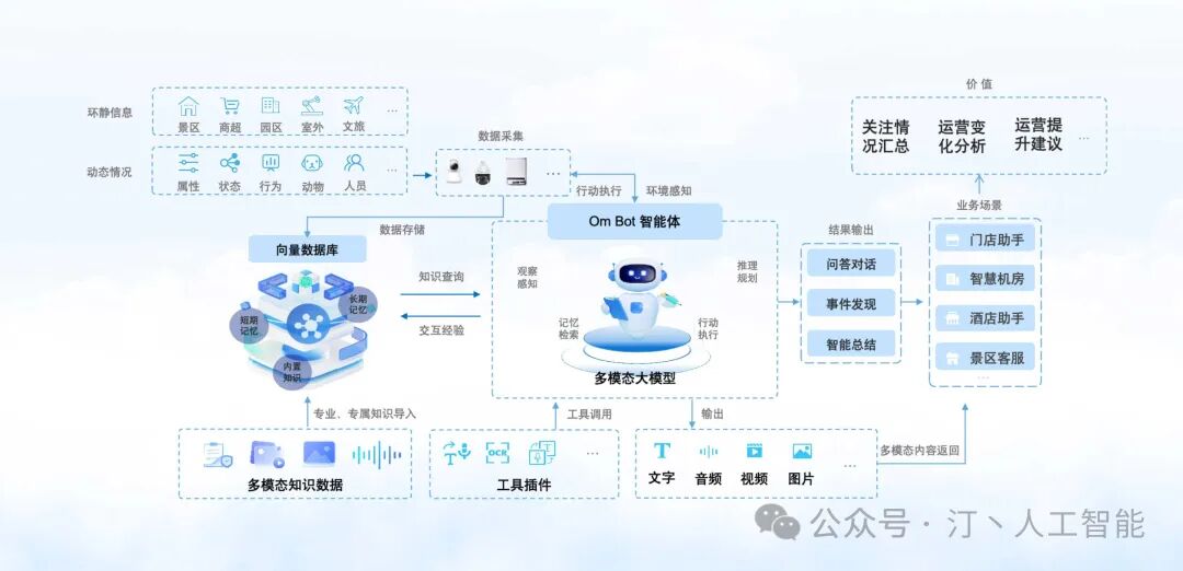 智胜未来：国内大模型+Agent应用案例精选，以及主流Agent框架开源项目推荐 配图 26
