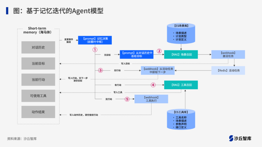 小米、蚂蚁、众安等5家企业AI Agent落地实践 配图 3