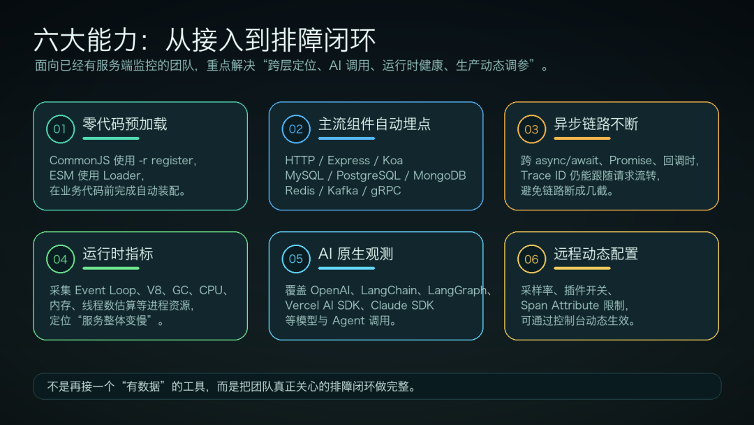 AI Agent 慢在哪?Node.js 探针把模型、工具和服务链路一次串起来 配图 2