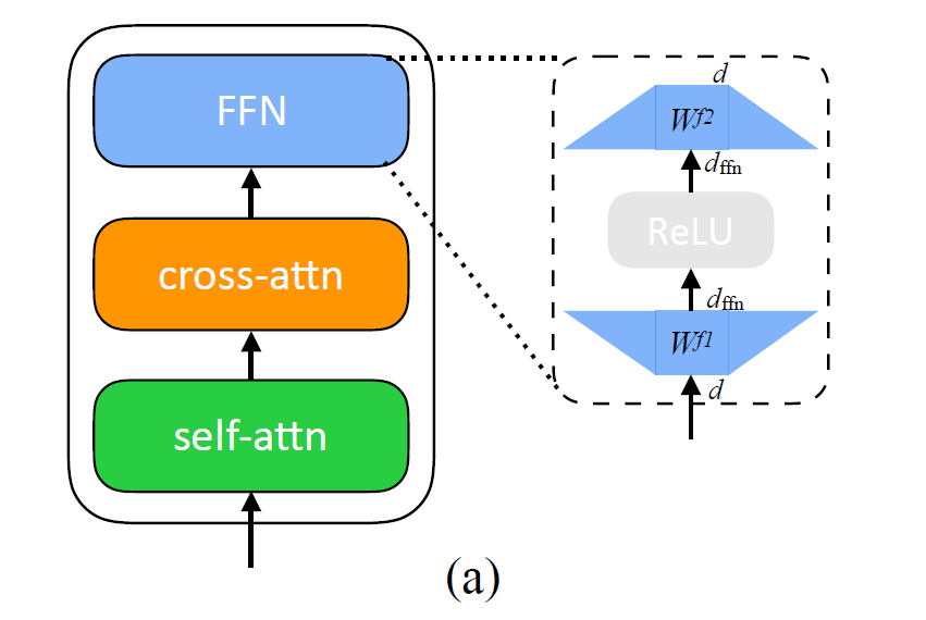 【LLM基础知识】LLMs-Norm&激活&FNN层知识总结笔记v5.0 配图 64