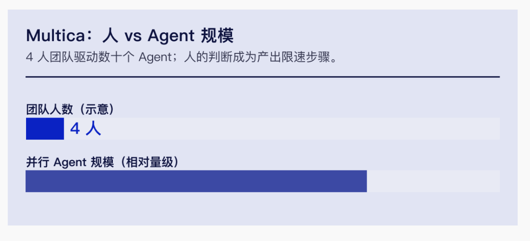 超级个体时代｜腾讯研究院3万字报告 配图 27