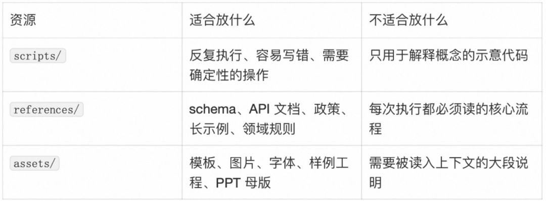 AI Agent 的 Skill 系统设计 配图 8