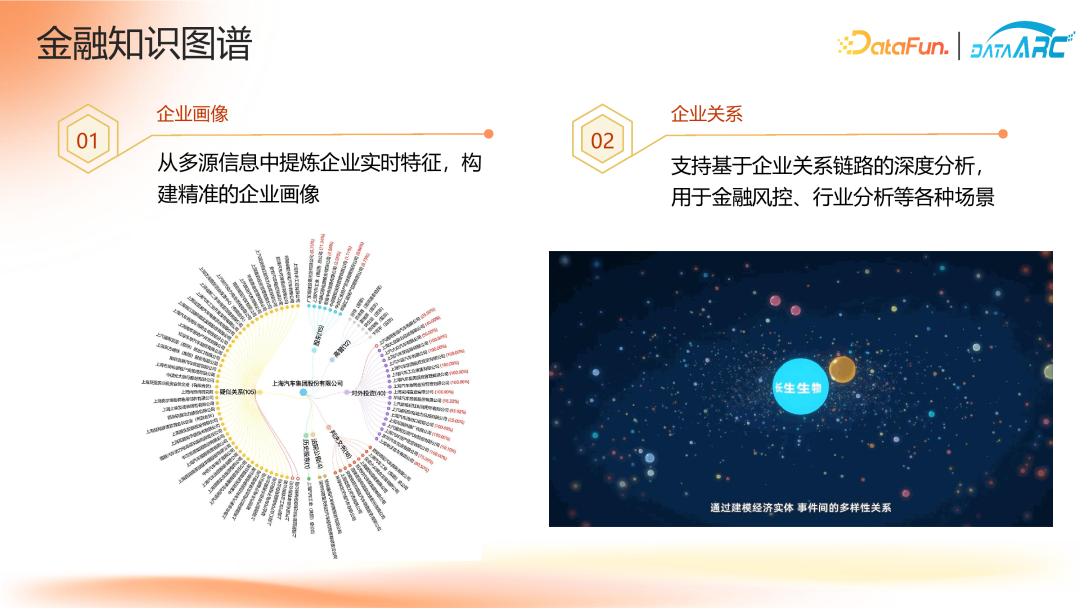 “智能不够，知识来凑”——知识驱动的金融决策智能体 配图 3