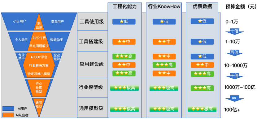 AI 浪潮下，“掉队”=“淘汰”，普通人能否成为AI小专家？ 配图 3