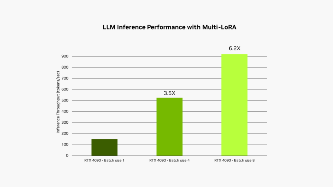 不同凡响：NVIDIA RTX AI Toolkit 现提供多 LoRA 支持 配图 3