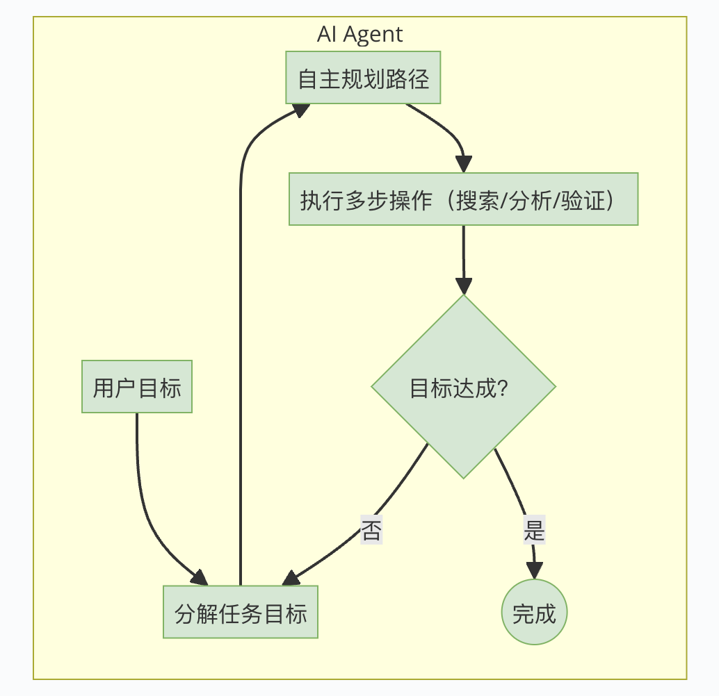 活久见！靠这篇搞懂AI Agent原理 配图 2