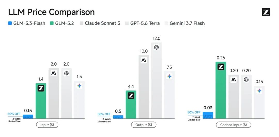 GLM 5.3 Flash 这价格太离谱了，新的斩杀线