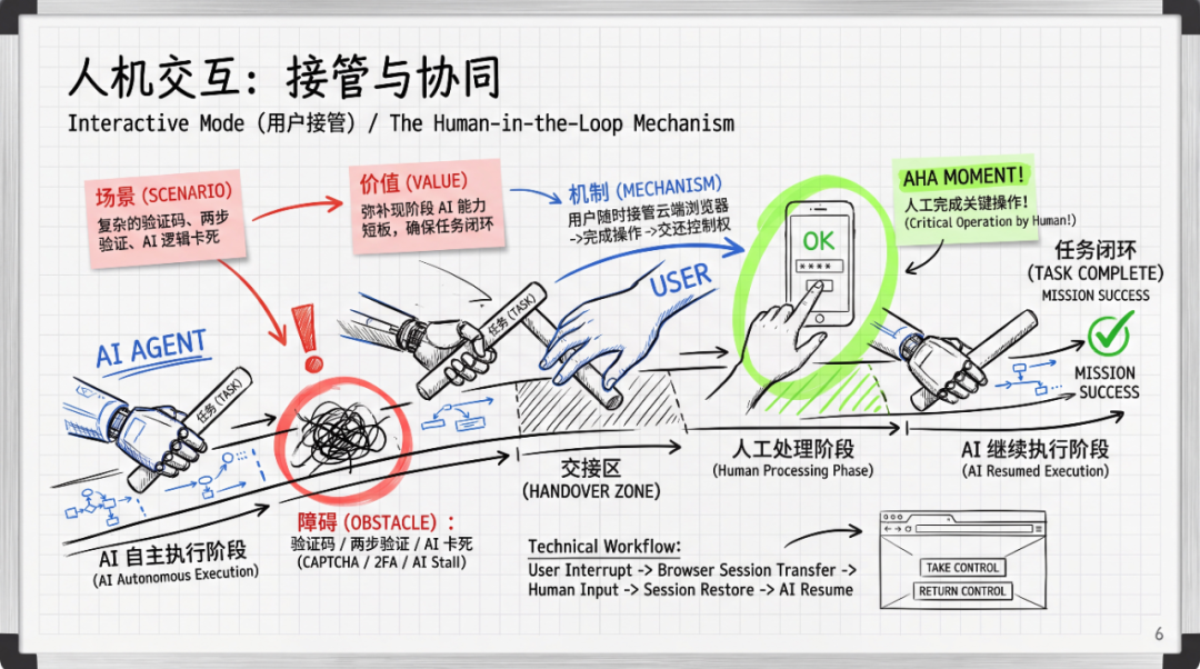 图解Manus产品/技术/体验的最新思考 配图 5