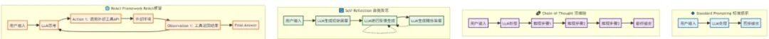 提示词工程：从原理、实践到未来——一部系统性综述 配图 2