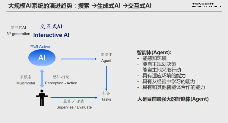 AI社交将走向何方？ 配图 6