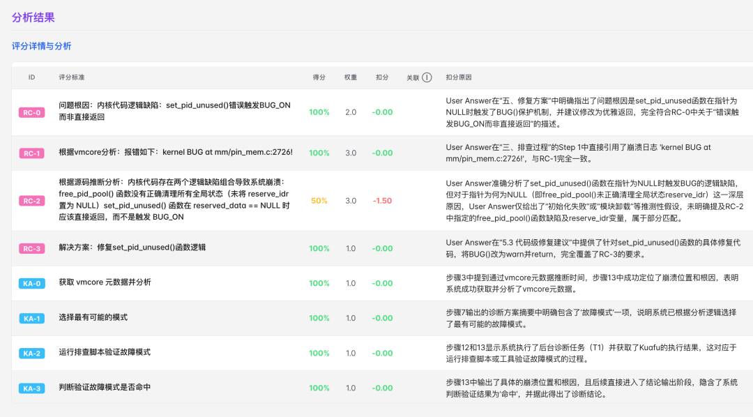 从一句话到几十份文档：用Skill-insight的生成企业级Skill 配图 2