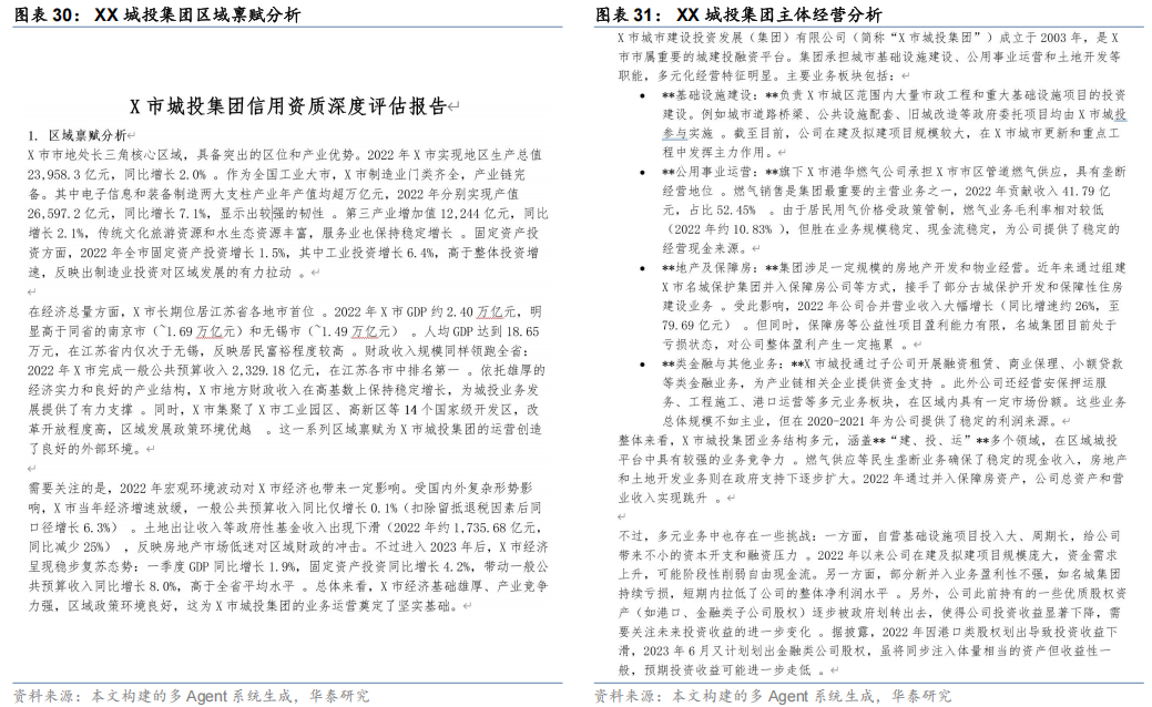 【华泰固收】债市研究智能体：“Prompt+”与多Agent协同——固收量化系列报告 配图 23