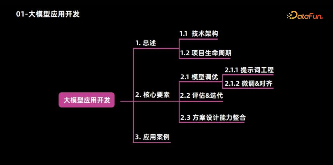 大模型微调方案设计和能力整合