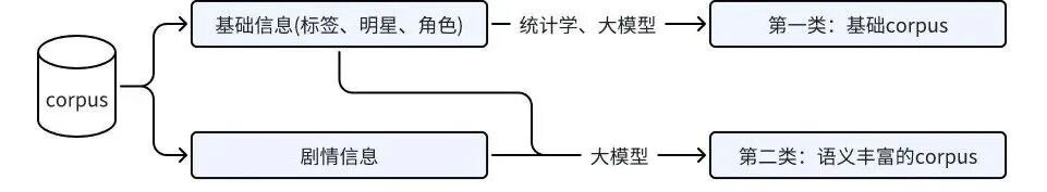 AI技术在爱奇艺视频搜索中的应用 配图 8