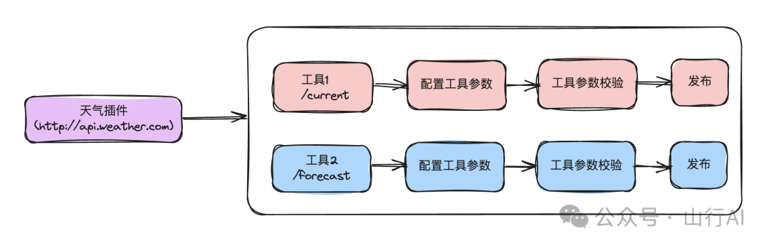 Agentic Workflow会是AI的未来吗？ 配图 2