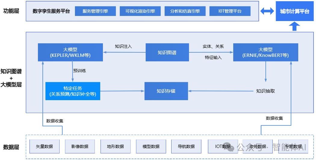 知识图谱
