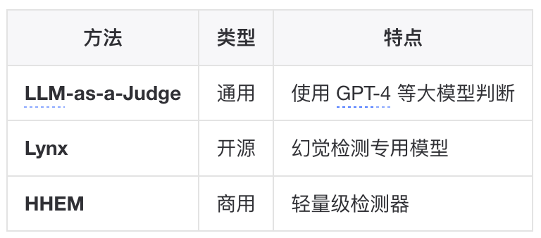 如何构建一个更“好”的知识库？ 配图 18
