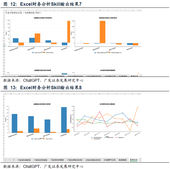 【广发金工】财务分析Skills的创建与应用 配图 9