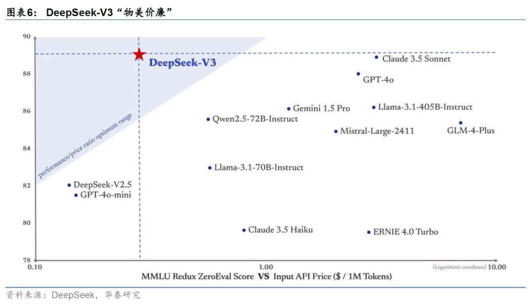 华泰金工 | Deepseek+投研：大模型应用集锦 配图 6