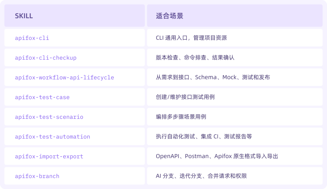 让 AI Agent 稳定使用 Apifox：新版 CLI + Skill 正式上线！ 配图 12