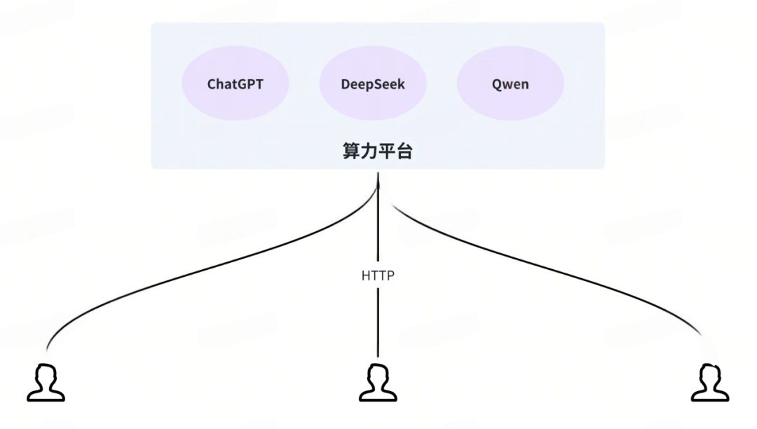 给Javaer看的大模型开发指南｜得物技术 配图 8