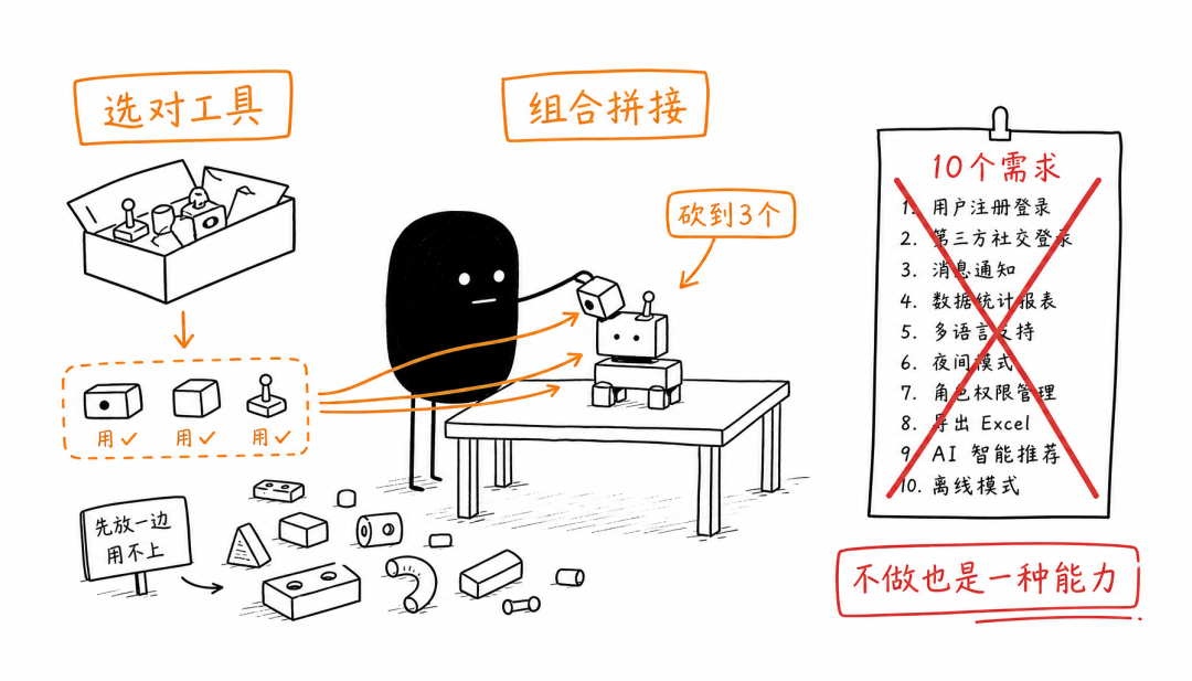 FDE 到底是干嘛的？我帮你拆清楚了 配图 4