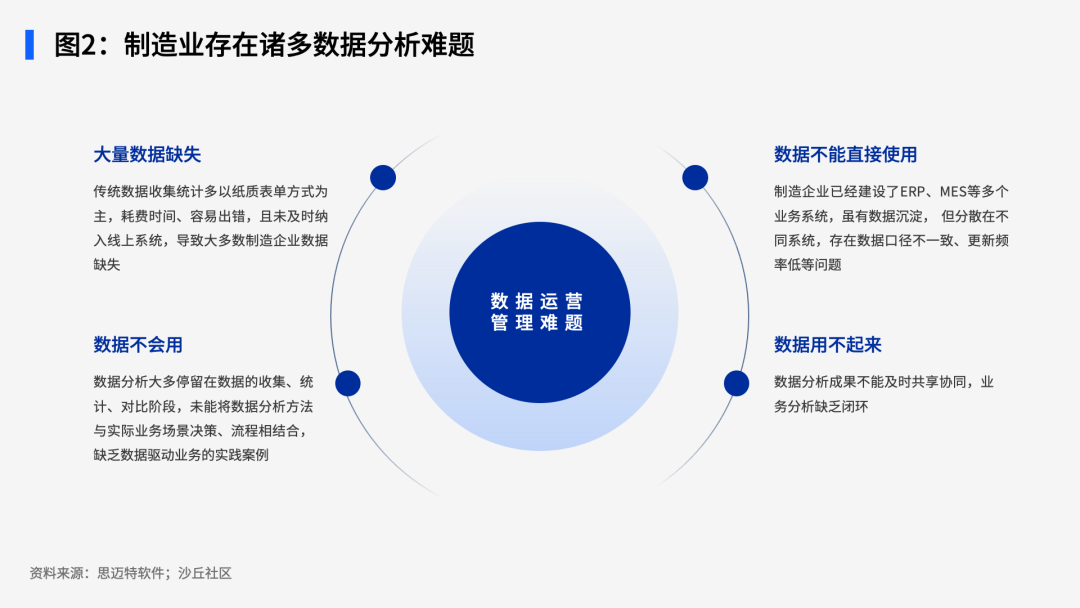 《2024中国制造业智能BI解决方案与案例》报告正式发布 配图 2