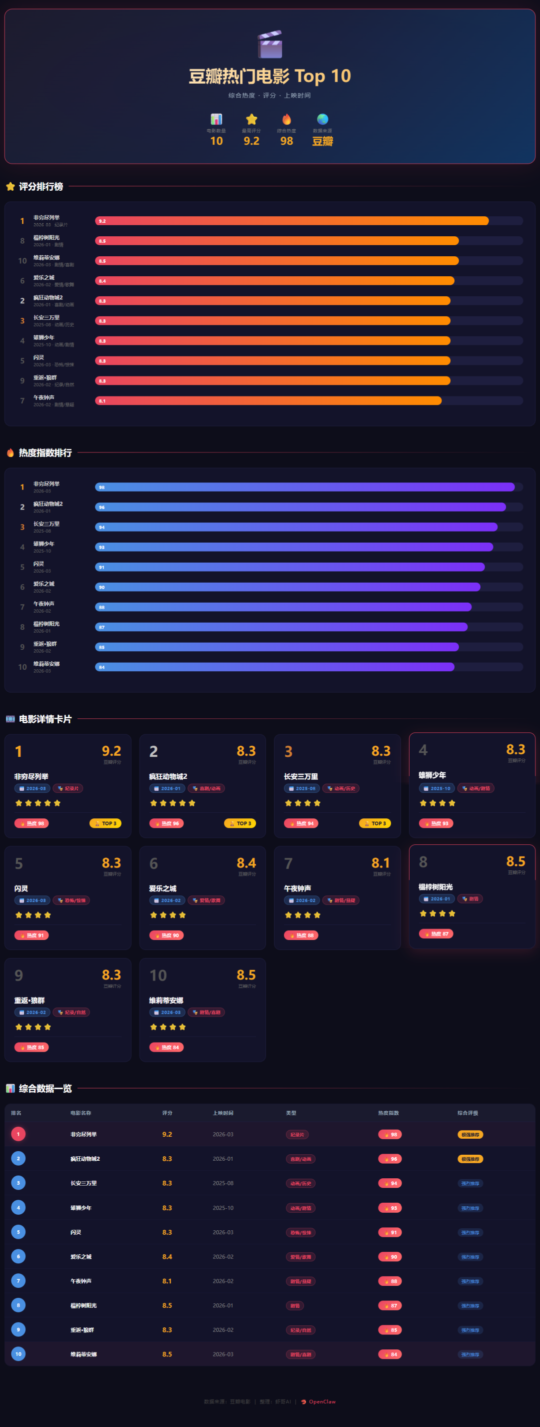 真实测评MiniMax M2.7，不吹不夸，它到底什么水平？ 配图 5