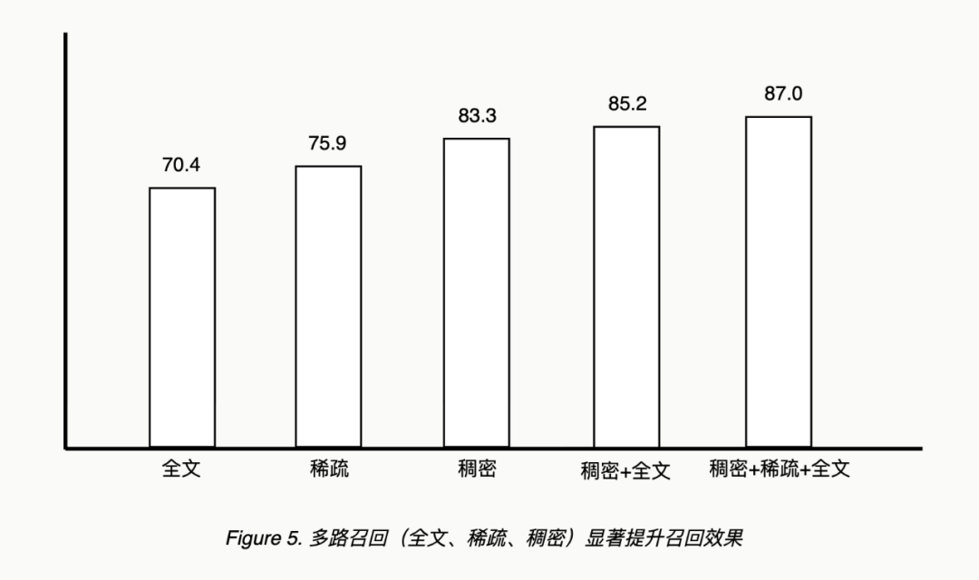 AI原生数据库的思考 配图 5
