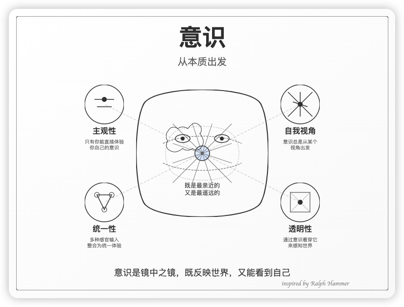 Manus：上帝之手 配图 5