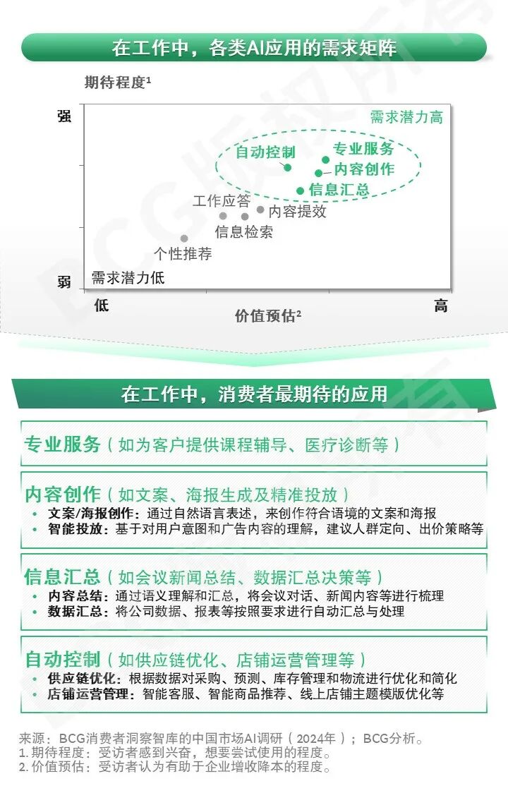 2024未来消费者报告之AI篇 配图 19