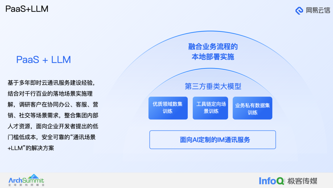 大模型在融合通信产品中的应用实践 配图 3