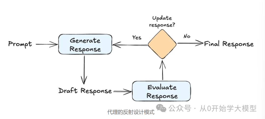 AI Agents的未来是事件驱动的 配图 6
