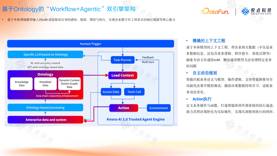 基于 Ontology 构建企业 Agent 根基：从理论到实践的技术路径 V2.0 配图 5