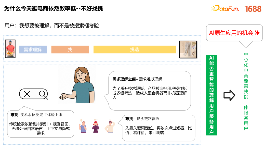 1688 AI 原生应用的创新探索与实践 配图 2