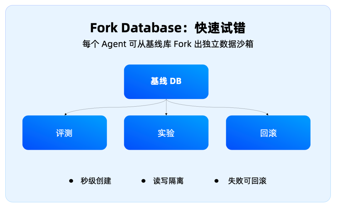 大模型再强也白搭，企业 AI 最后卡在数据底座上 配图 9