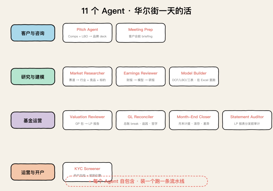 Claude 的金融 Skills 开源了 配图 2