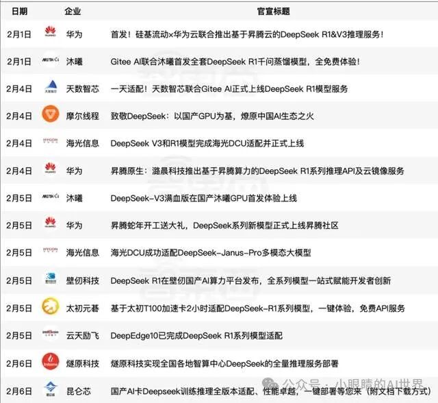 本地部署671B参数版DeepSeek R1模型 配图 2