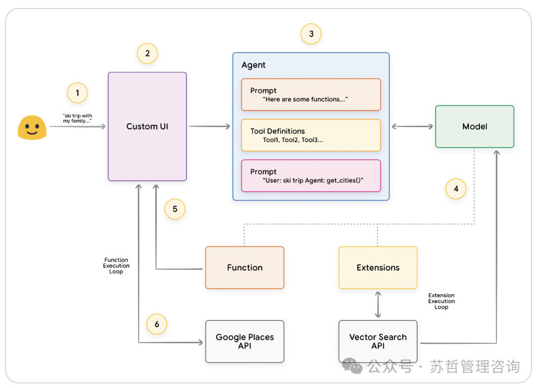 智能体白皮书（Google) 配图 24