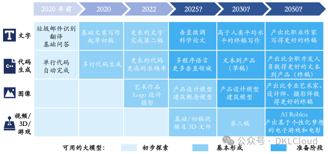 全球AI 大模型全栈技术研究报告 2024 配图 11
