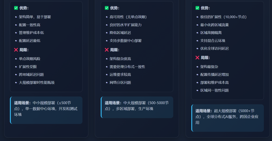 MCP运行机制与部署方式- AI模型部署与管理的核心协议 配图 4